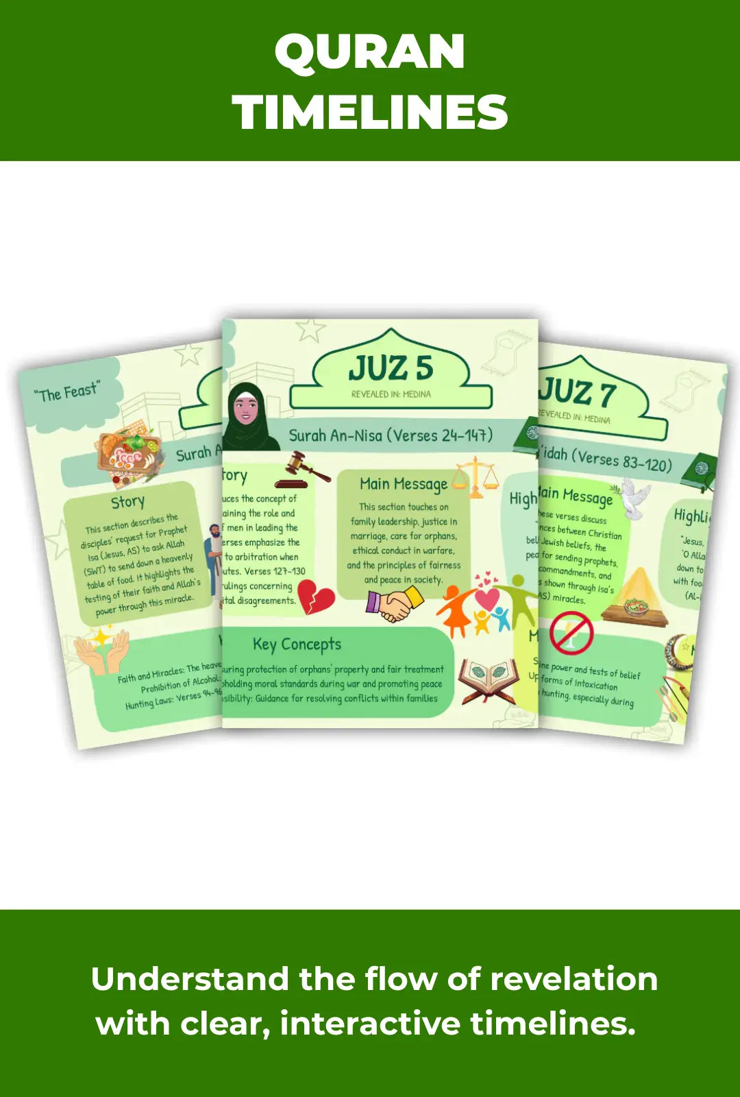 Everything You Need to Help You & Your Family Connect with the Quran